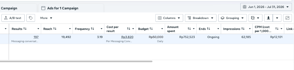 Screenshot Meta Ads Manager CPR Rp3.820