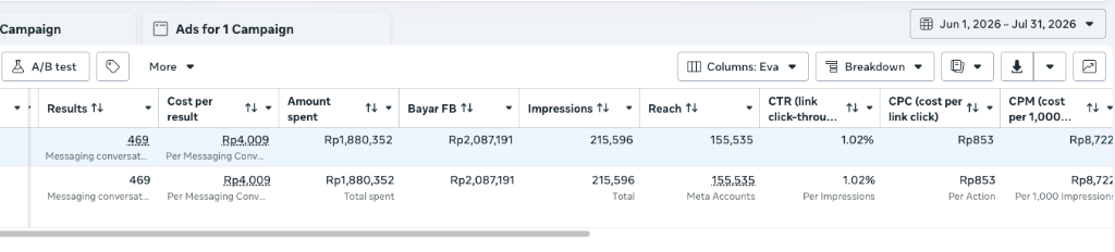 Screenshot Meta Ads Manager 469 Conversions